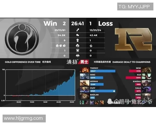 王者荣耀意识排行榜揭晓IG战队荣登第六名引发热议